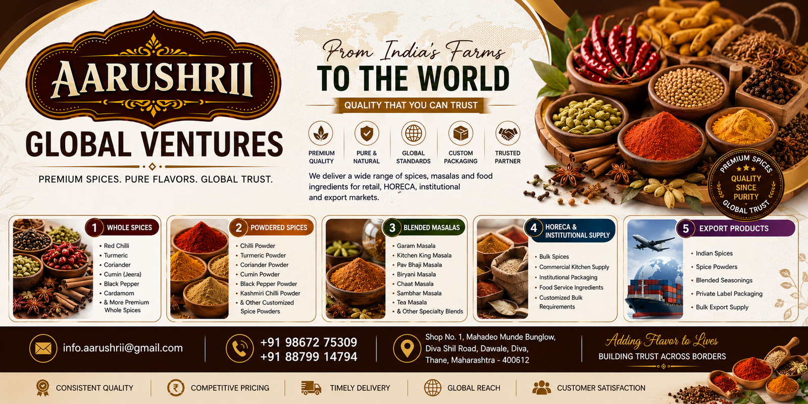 HORECA & Institutional Food Supply